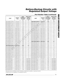 MAX16024LTBS+ Datasheet Page 15