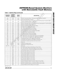 MAX16031ETM+T Datasheet Page 15