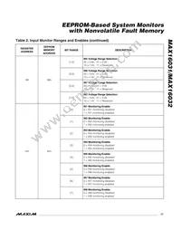 MAX16031ETM+T Datasheet Page 17