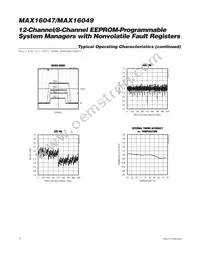 MAX16047ETN+CD2 Datasheet Page 10