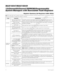 MAX16047ETN+CD2 Datasheet Page 14