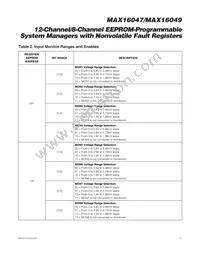 MAX16047ETN+CD2 Datasheet Page 17