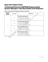 MAX16047ETN+CD2 Datasheet Page 18