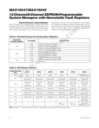 MAX16047ETN+CD2 Datasheet Page 20