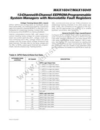 MAX16047ETN+CD2 Datasheet Page 21