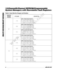 MAX16048ATN+T Datasheet Page 20