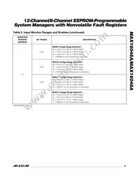 MAX16048ATN+T Datasheet Page 21