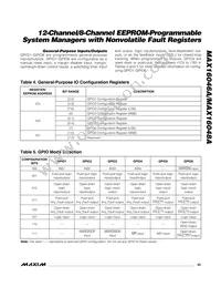 MAX16048ATN+T Datasheet Page 23