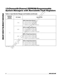 MAX16049ATN+T Datasheet Page 18