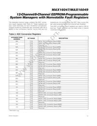 MAX16049ETN+T Datasheet Page 19