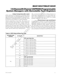 MAX16049ETN+T Datasheet Page 21