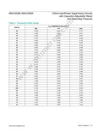 MAX16059ATT32+ Datasheet Page 12