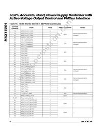 MAX16064ETX+T Datasheet Page 18