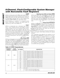 MAX16067ETJ+T Datasheet Page 18