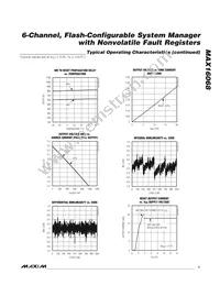 MAX16068ETI+T Datasheet Page 7