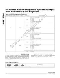 MAX16068ETI+T Datasheet Page 12