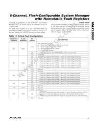 MAX16068ETI+T Datasheet Page 17