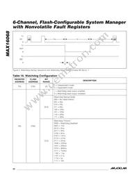 MAX16068ETI+T Datasheet Page 22