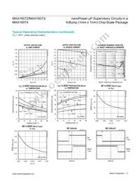MAX16074RS19D3+ Datasheet Page 4
