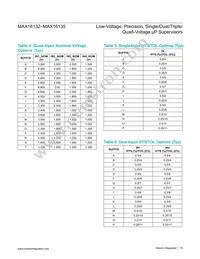 MAX16132H10B/V+ Datasheet Page 15