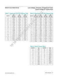 MAX16132H10B/V+ Datasheet Page 16