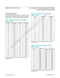 MAX16135HRB/V+ Datasheet Page 16