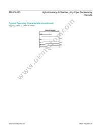 MAX16160NCAB+ Datasheet Page 6