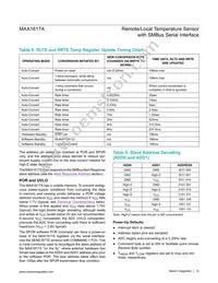 MAX1617AMEE+TGA5 Datasheet Page 14