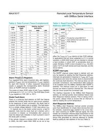 MAX1617MEE+TG002 Datasheet Page 11
