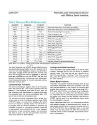 MAX1617MEE Datasheet Page 12