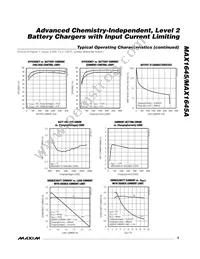 MAX1645AEEI Datasheet Page 9