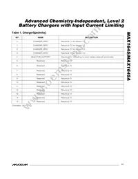 MAX1645AEEI Datasheet Page 17