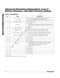 MAX1645AEEI Datasheet Page 18