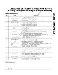 MAX1645AEEI Datasheet Page 19