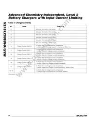 MAX1645AEEI Datasheet Page 20