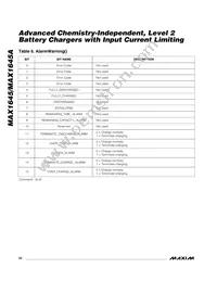 MAX1645AEEI Datasheet Page 22