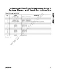 MAX1645BEEI+TGC1 Datasheet Page 17