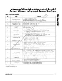 MAX1645BEEI+TGC1 Datasheet Page 19