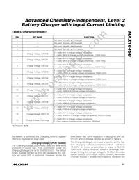 MAX1645BEEI+TGC1 Datasheet Page 21