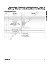 MAX1645BEEI+TGC1 Datasheet Page 23