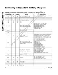 MAX1647EAP+T Datasheet Page 10
