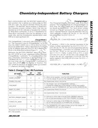 MAX1647EAP+T Datasheet Page 17