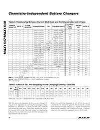 MAX1647EAP+T Datasheet Page 20