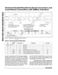 MAX1662EUB+T Datasheet Page 8