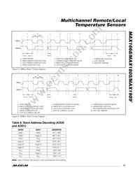 MAX1668MEE+TG52 Datasheet Page 15