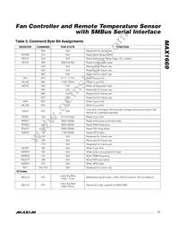 MAX1669EEE Datasheet Page 11