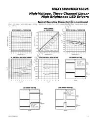 MAX16825AUE+T Datasheet Page 5