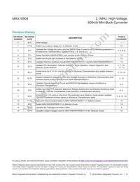 MAX16904RATB28/V+ Datasheet Page 15