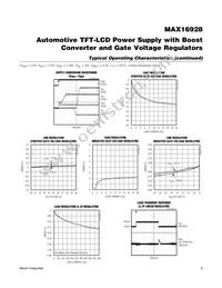 MAX16928AUP/V+T Datasheet Page 6