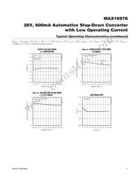 MAX16976AEE/V+ Datasheet Page 7